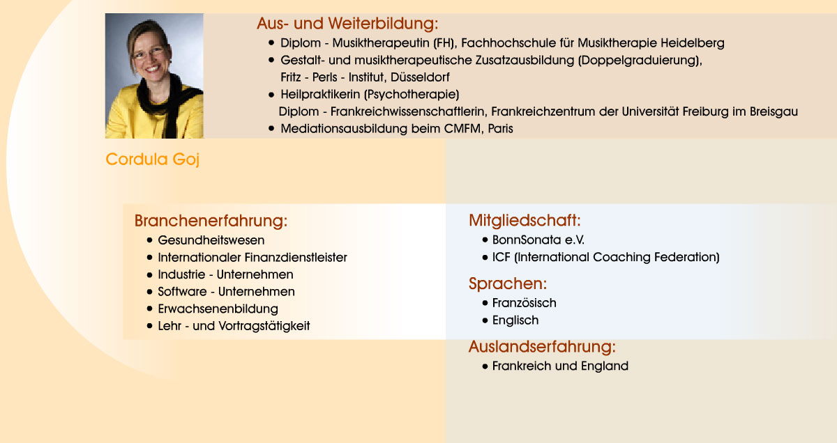 Inhalt der Seite Profil